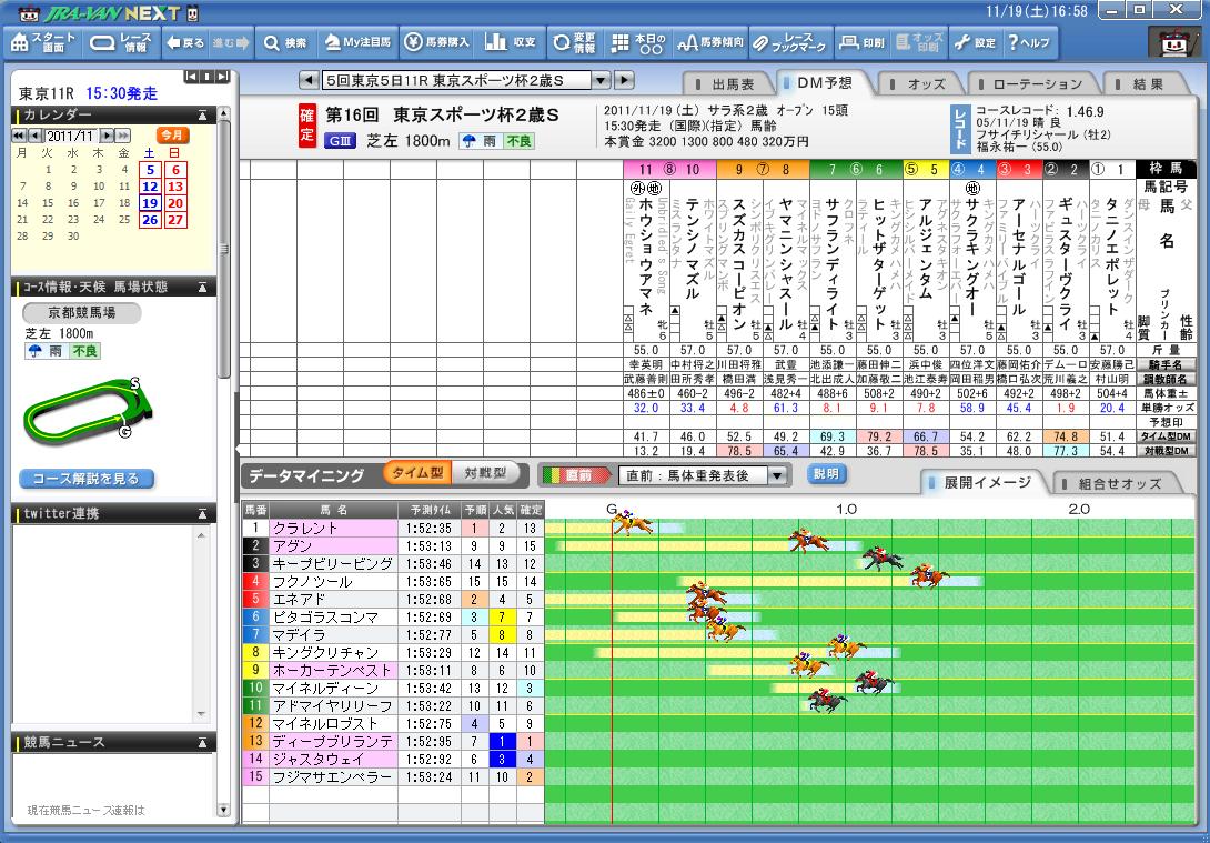 Jra Vanを使用するメリット 感想 競馬初心者でも簡単に勝つ方法